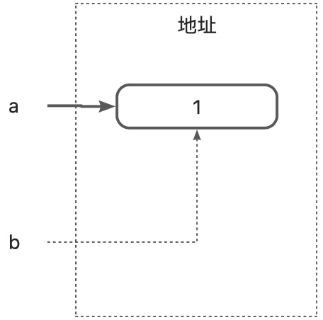 Pass by reference