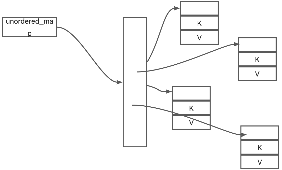 unordered_map