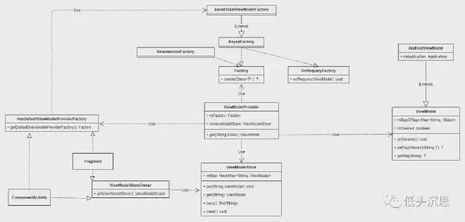 viewmodel